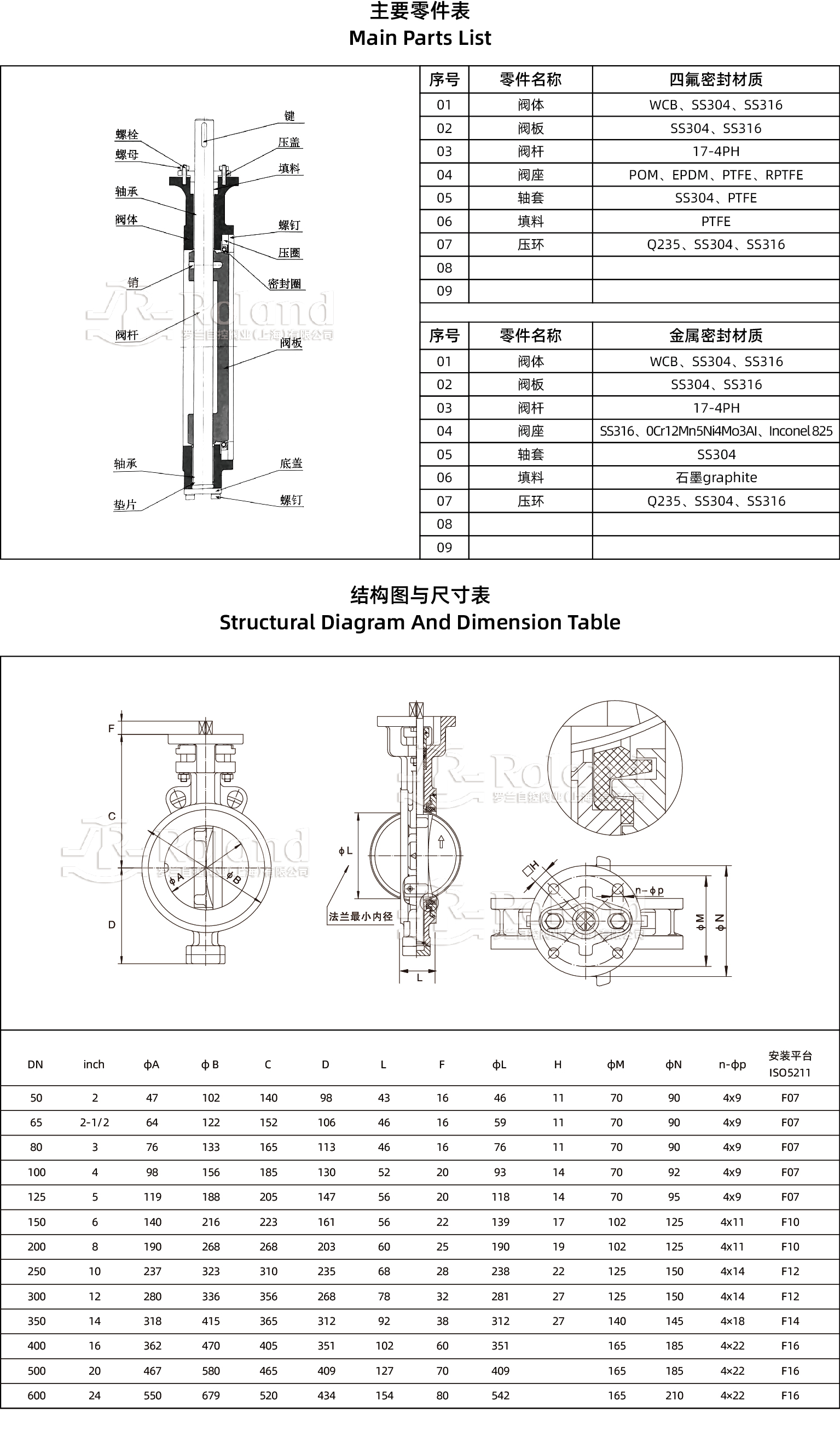 双偏心对夹蝶阀详情页.jpg