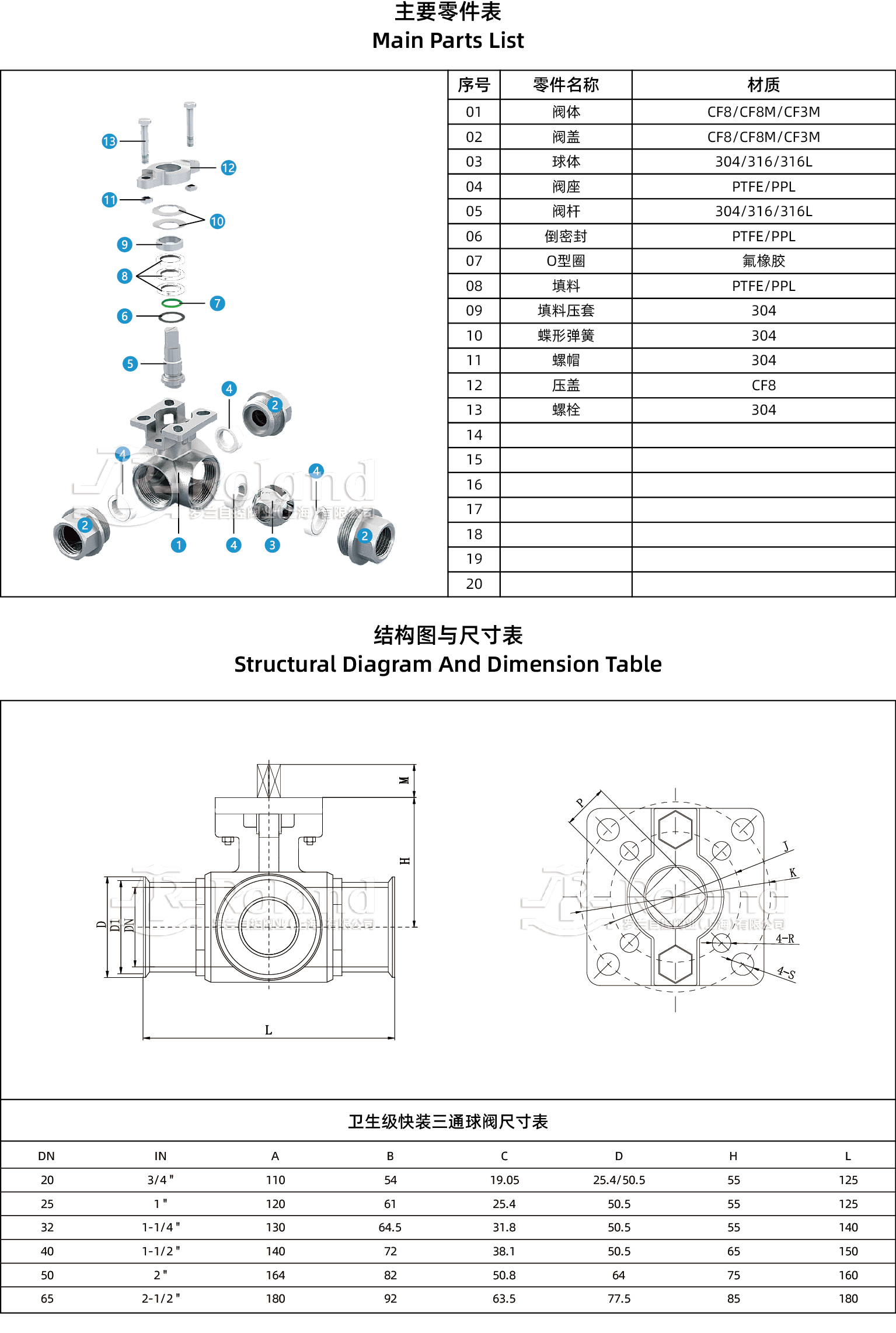 卫生级快装三通球阀产品详情页.jpg