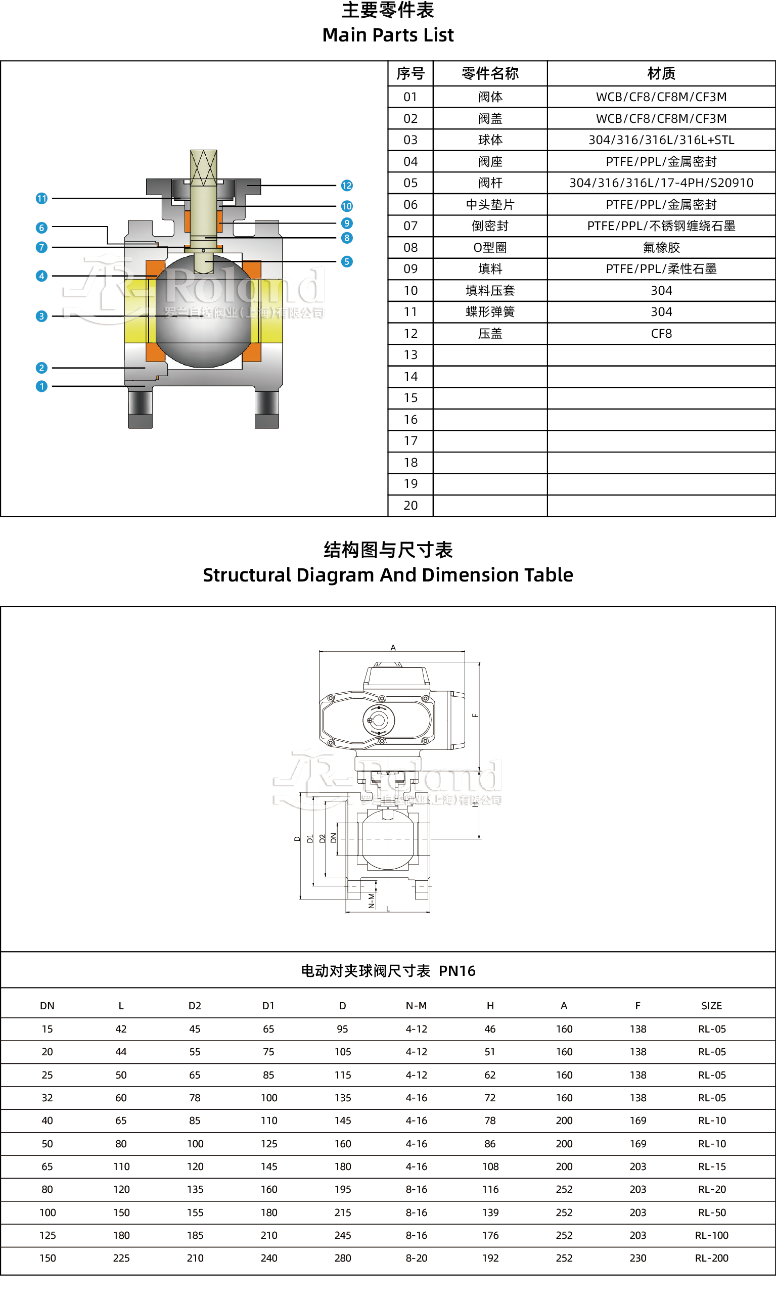 电动对夹球阀产品详情页.jpg