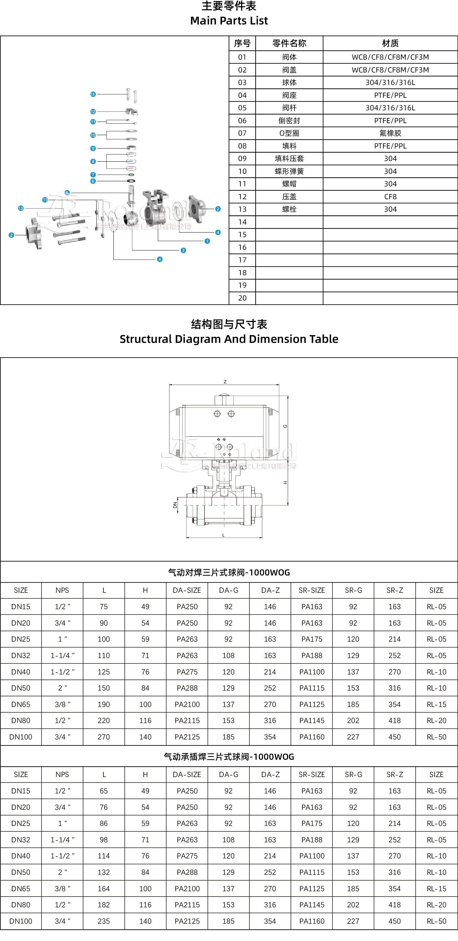 气动焊接三片式球阀产品详情页.jpg