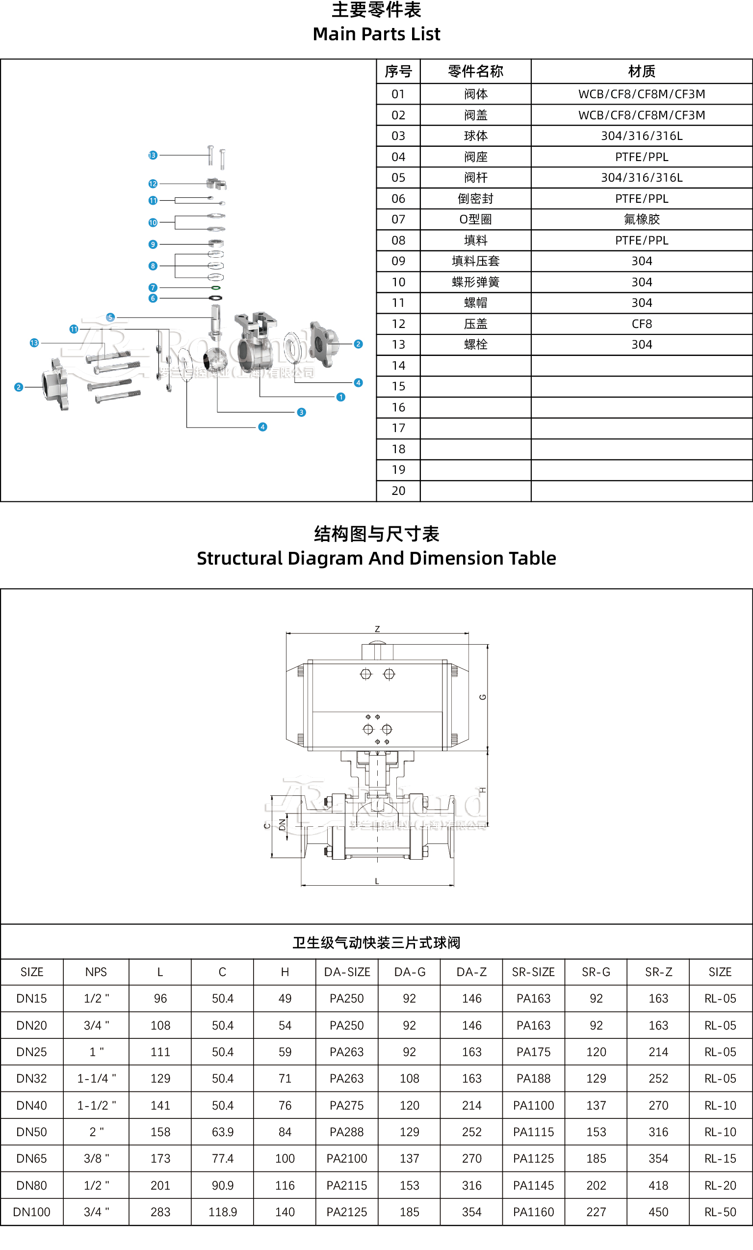 卫生级气动快装三片式球阀产品详情页.jpg