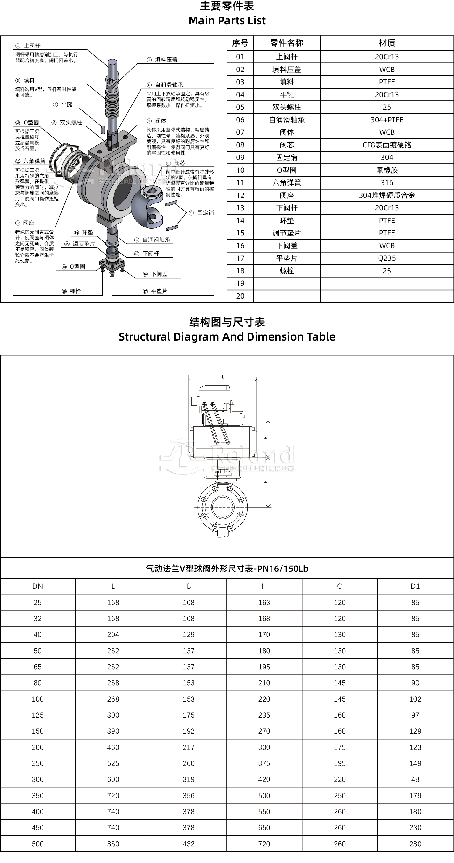 气动法兰V型球阀产品详情页.jpg