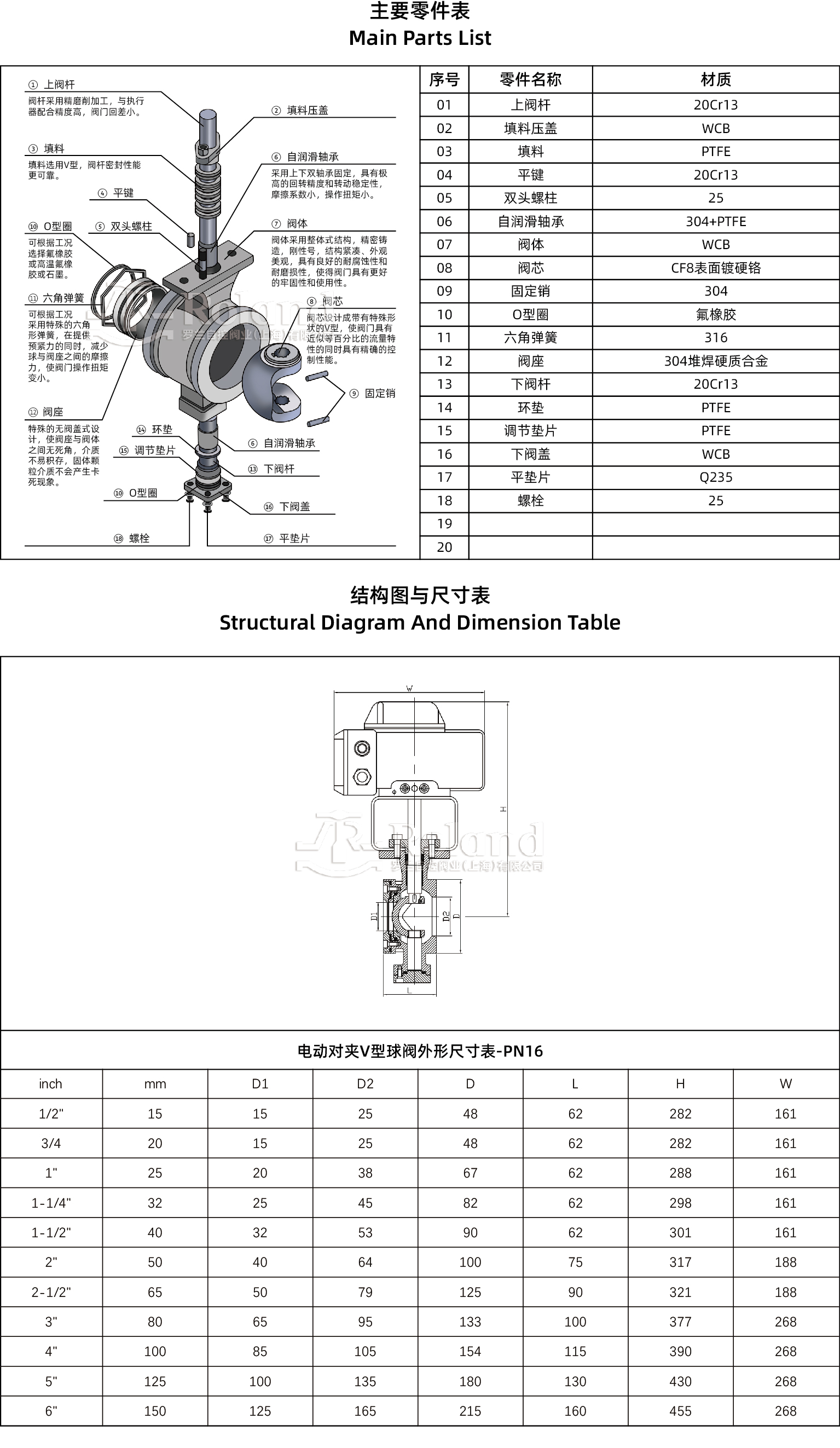 电动对夹V型球阀产品详情页.jpg