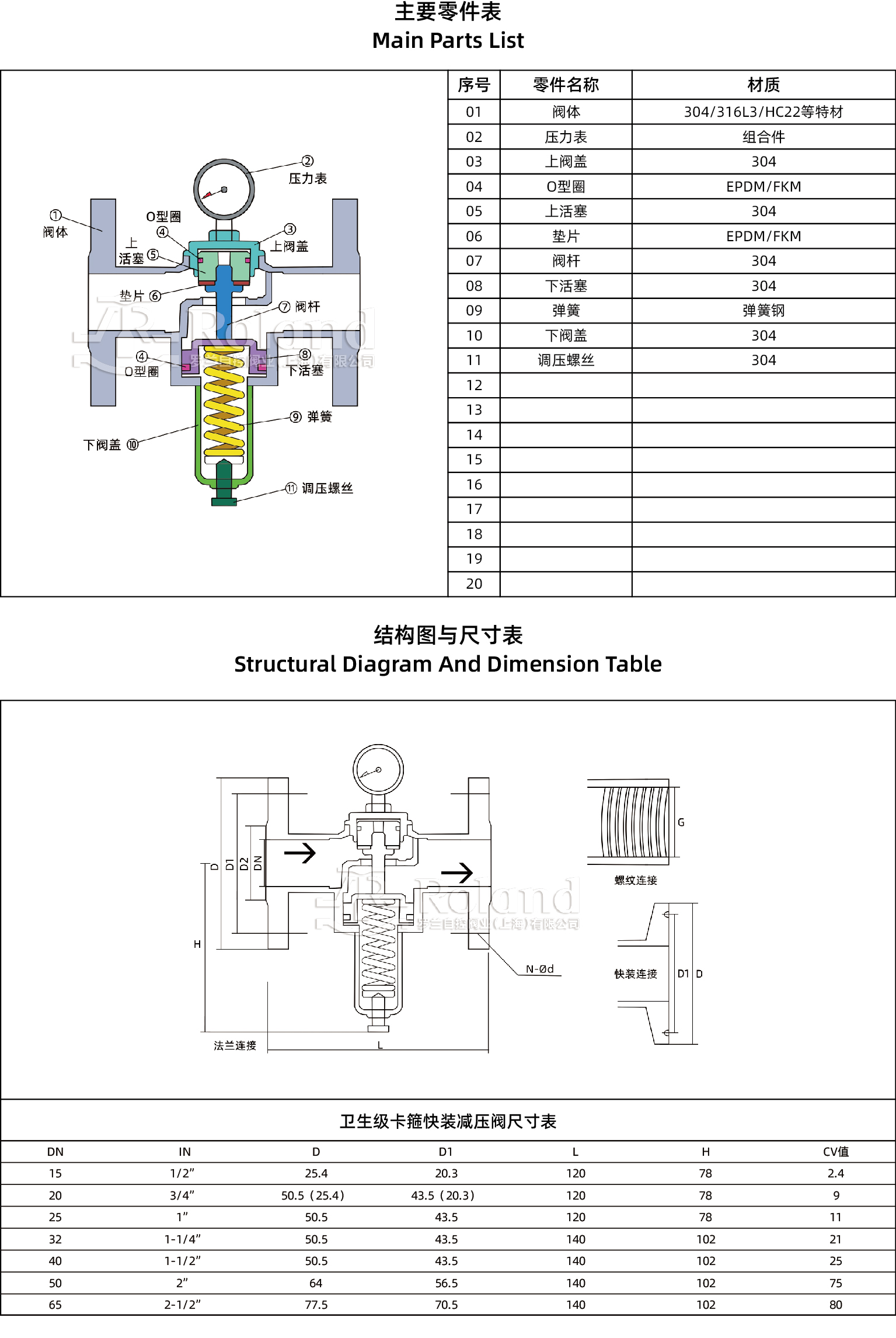 卫生级快装减压阀详情页1.jpg