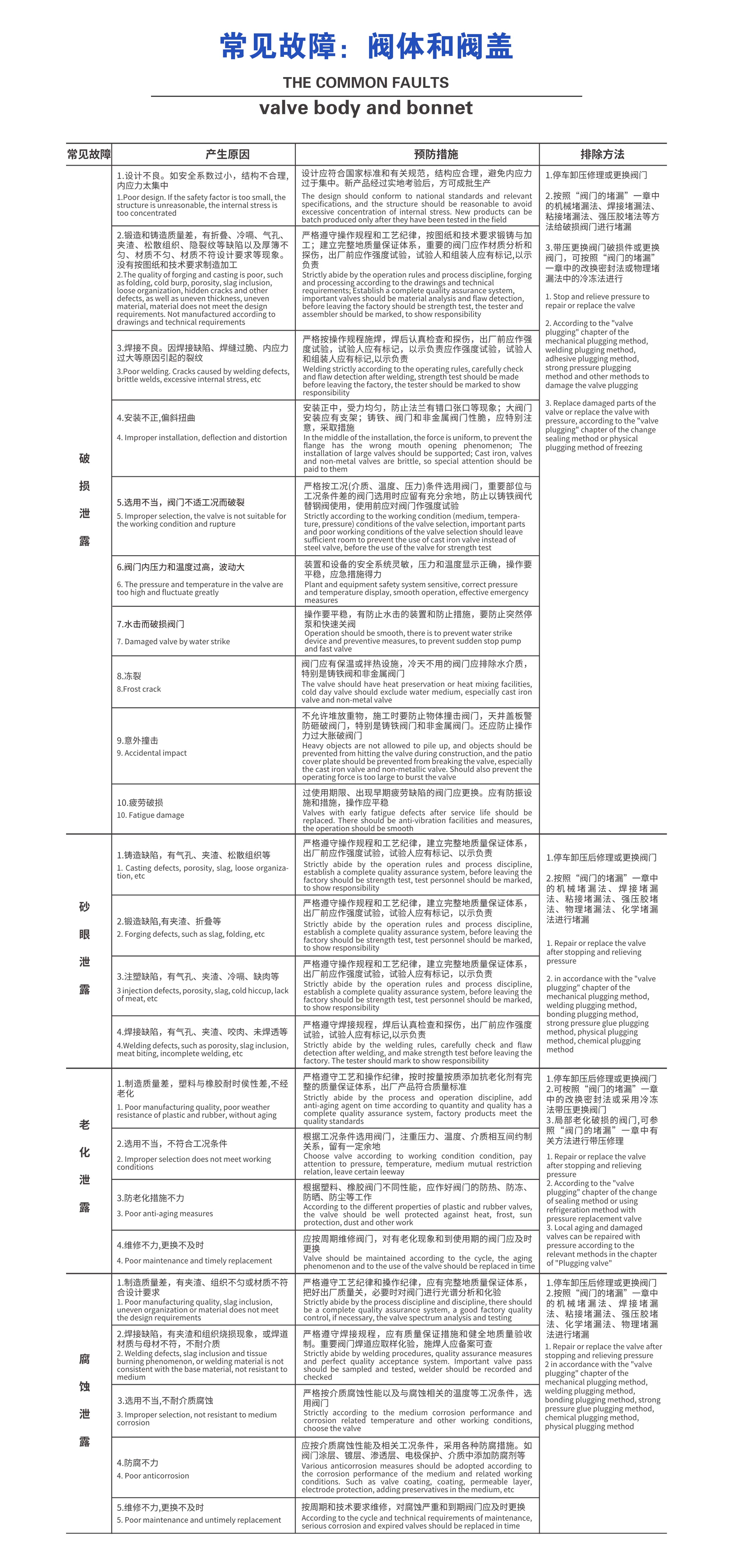 阀体和阀盖.jpg