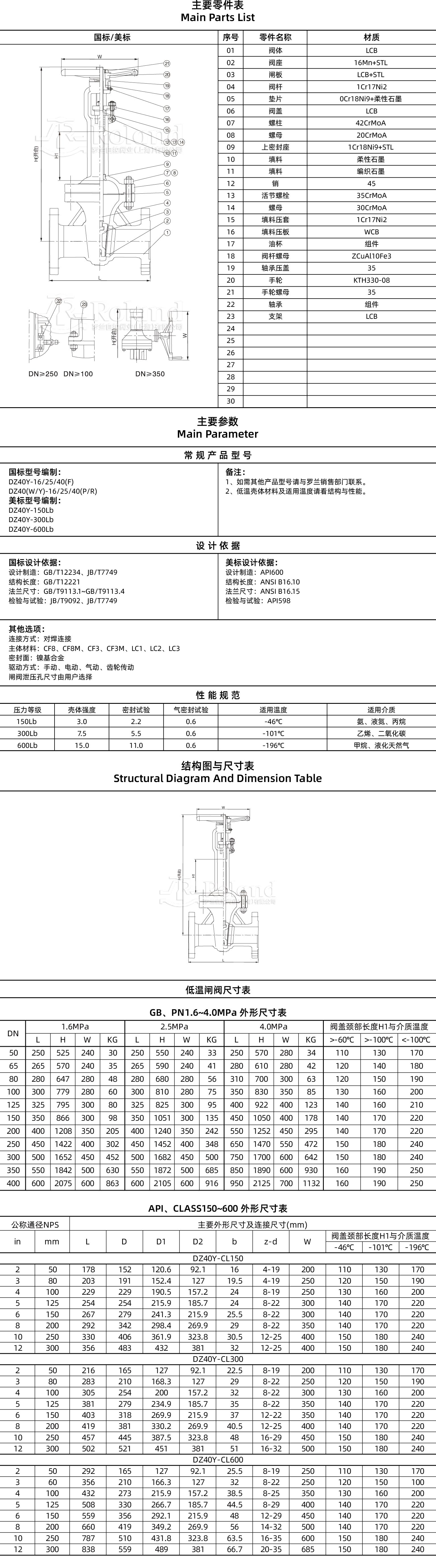 低温闸阀详情页-国标美标_画板 1.jpg