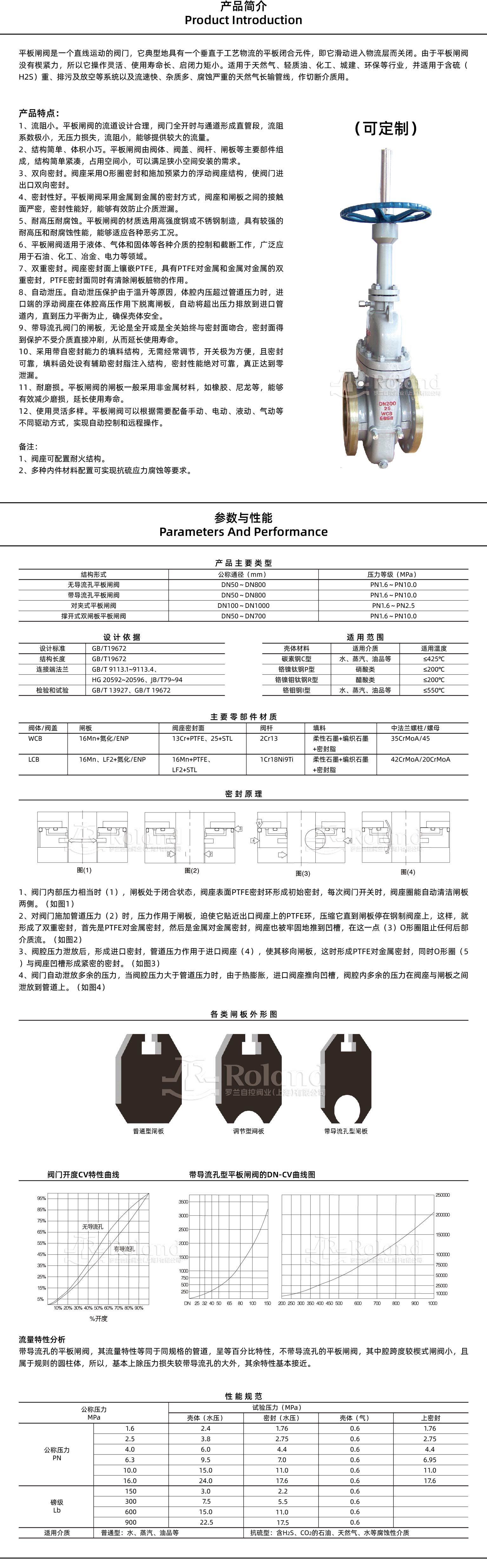平板闸阀主要参数与性能规范_画板 1.jpg