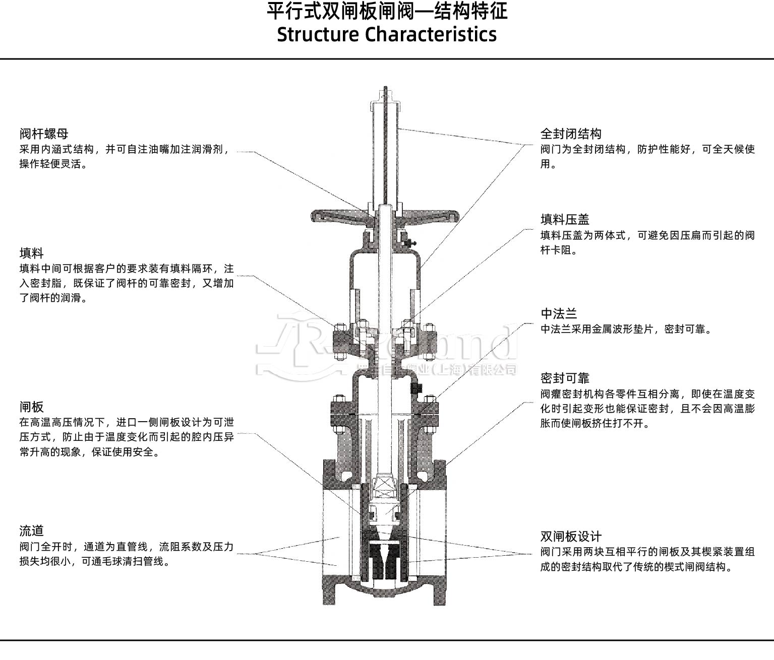 平行式双闸阀结构特征.jpg