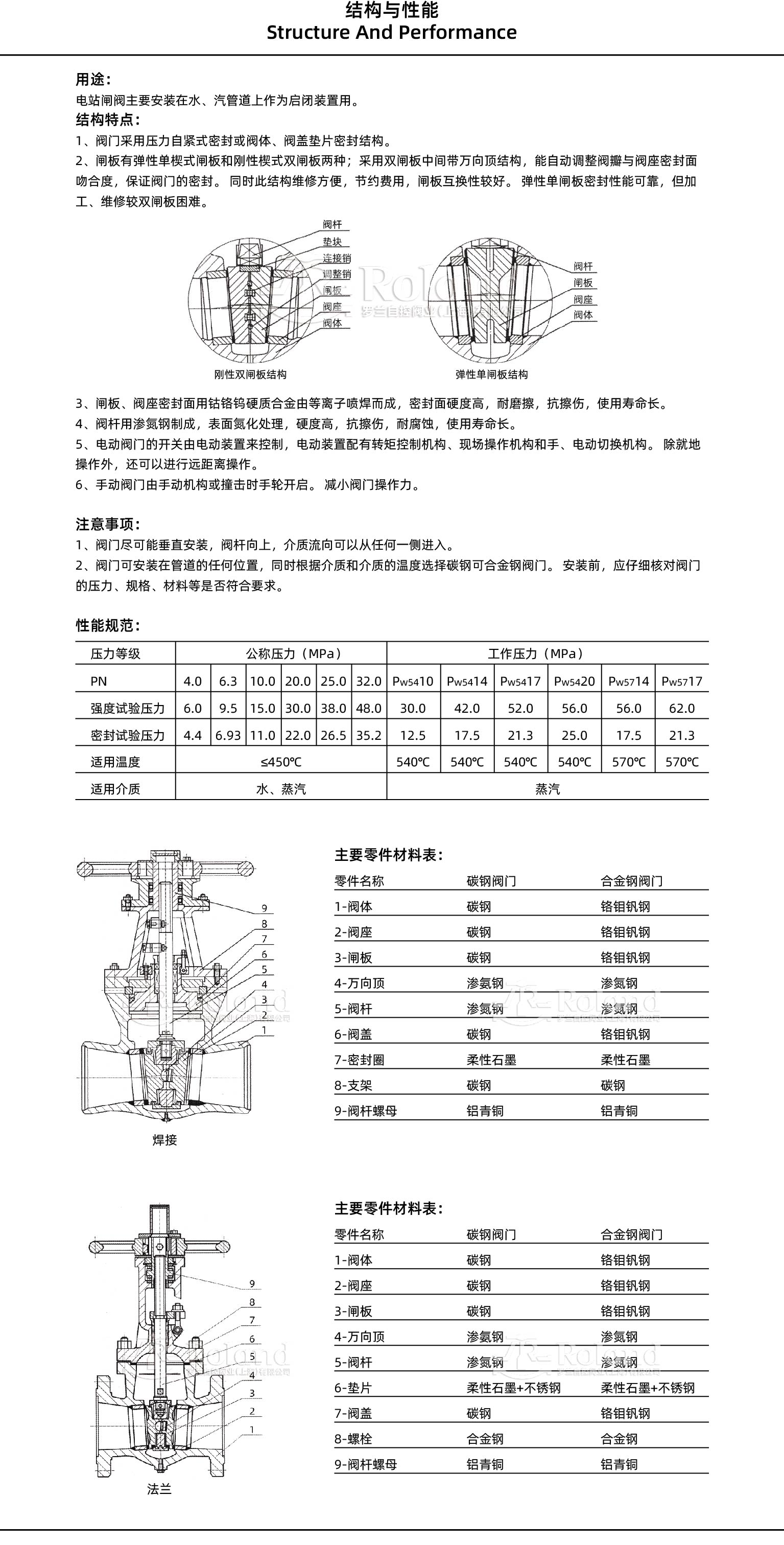 电站闸阀结构与性能详情页.jpg