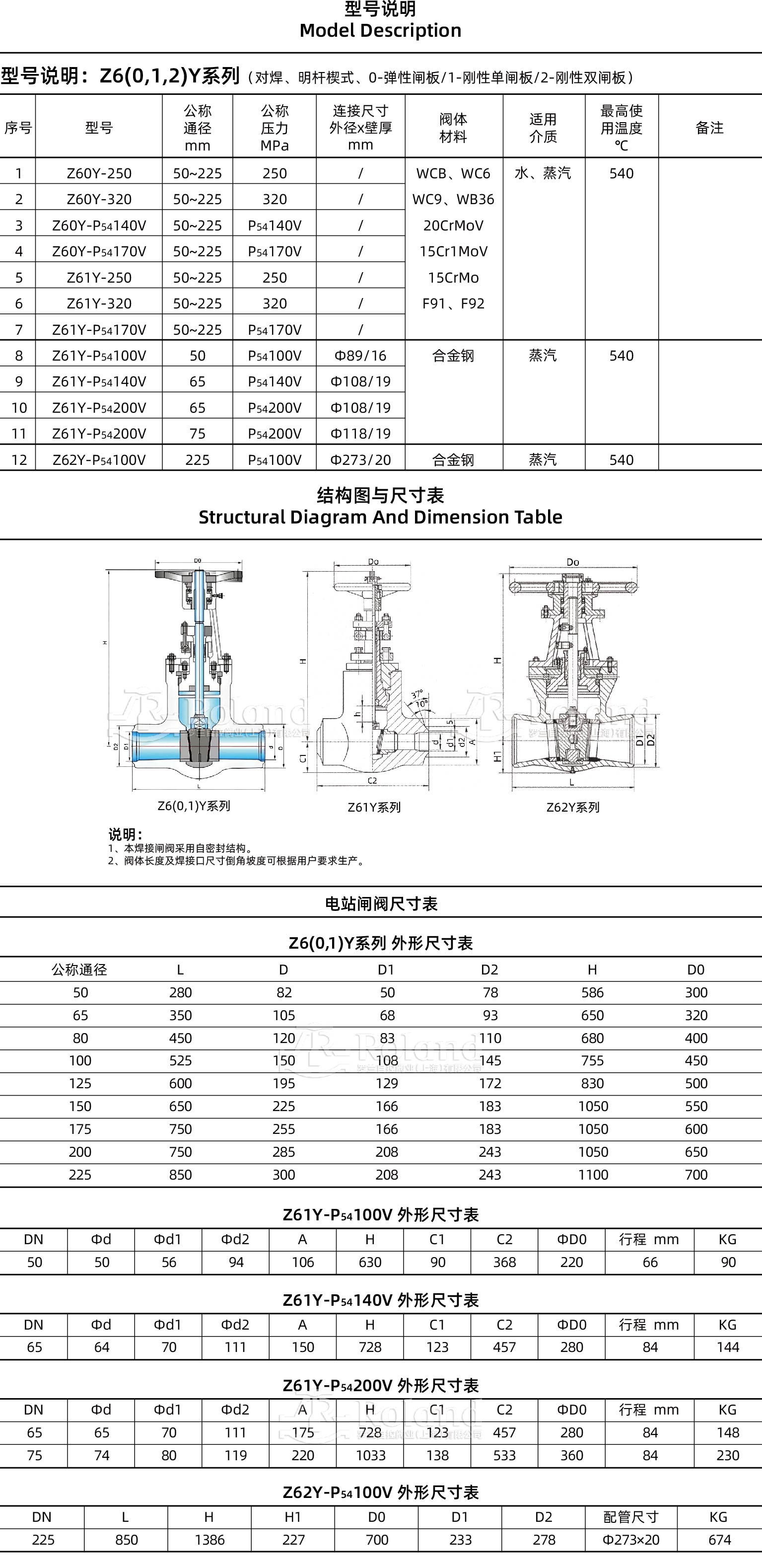 Z6(0,1,2)Y系列手动焊接闸阀详情页_画板 1.jpg