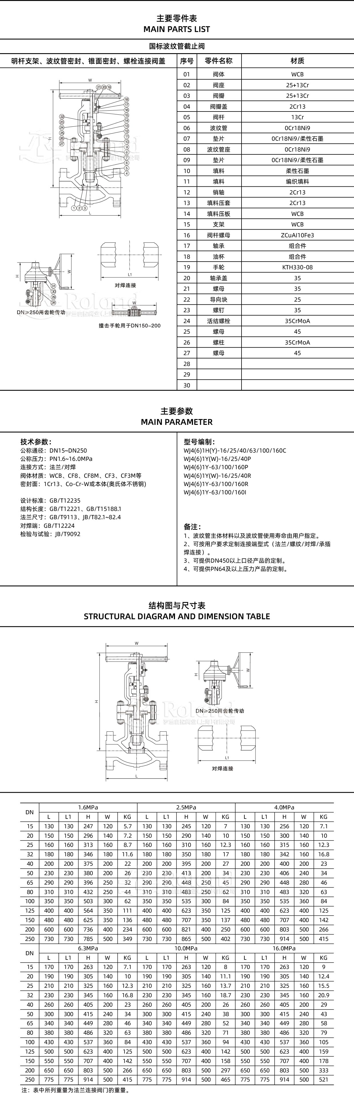 国标波纹管截止阀详情页_画板 1.jpg